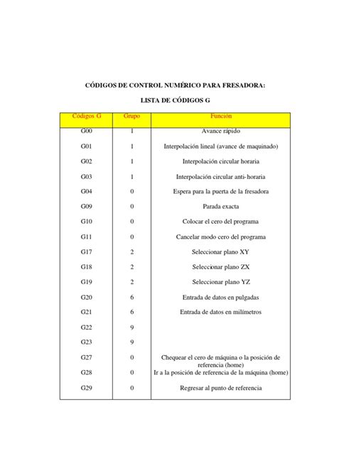 Guía para programación de códigos G y M en tornos CNC